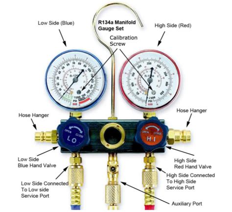 air conditioner test guage seals|ac manifold gauge replacement.